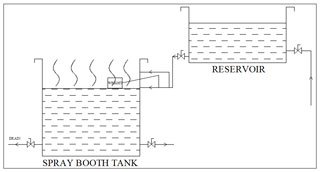 Water Wash Spray Booth Manufacturing – Autocoat Engineering