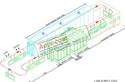 Conveyorised Spray Painting Plant – Autocoat Engineering